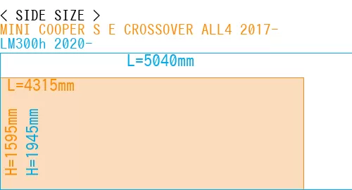 #MINI COOPER S E CROSSOVER ALL4 2017- + LM300h 2020-